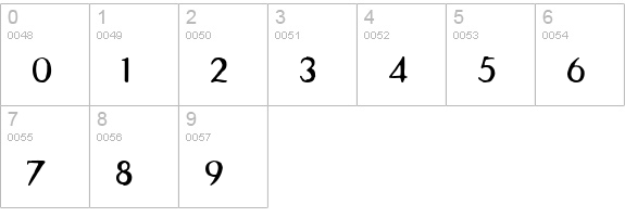 WW2Blackletter HPLHS numbers 0-9 preview