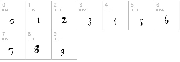 Wynand numbers 0-9 preview