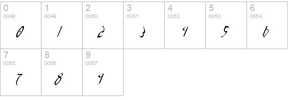 Xaphan II Condensed Italic numbers 0-9 preview