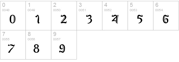 XiBeronne numbers 0-9 preview