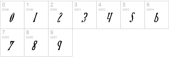 Xiphos Condensed Italic numbers 0-9 preview