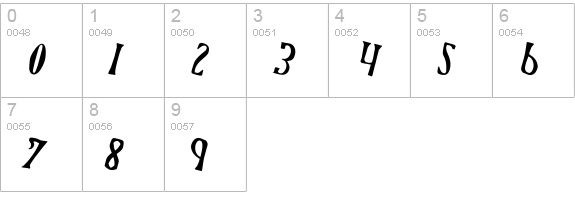 Xiphos Counter-Rotated numbers 0-9 preview