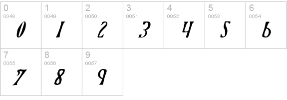 Xiphos Italic numbers 0-9 preview