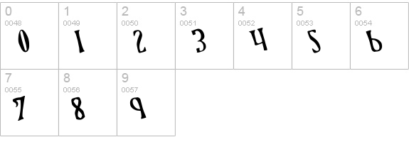 Xiphos Rotated numbers 0-9 preview