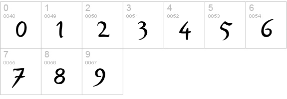 Xirwena numbers 0-9 preview