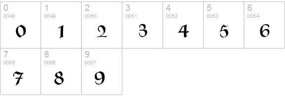 XmasTerpieceSwashes numbers 0-9 preview