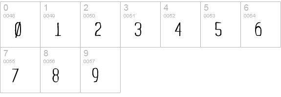 Yachting Type numbers 0-9 preview