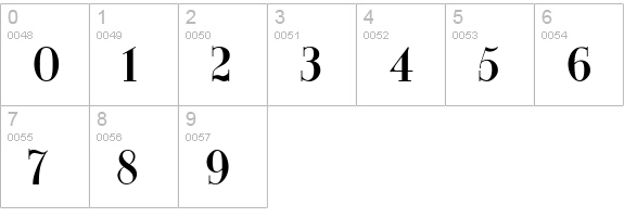 Yankee Normal numbers 0-9 preview