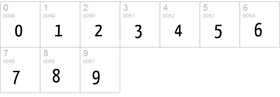 Yanone Kaffeesatz numbers 0-9 preview