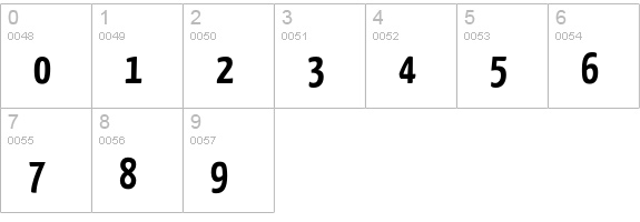 Yanone Kaffeesatz Bold numbers 0-9 preview