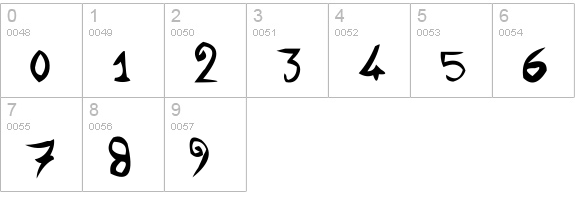YellowJug numbers 0-9 preview