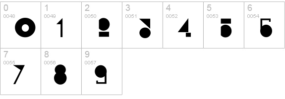 Yes:CityOfAngels numbers 0-9 preview
