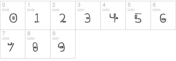Yikatu numbers 0-9 preview