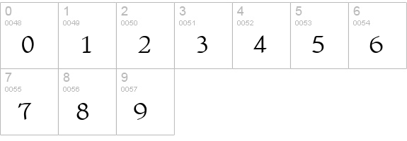 Yngreena Plain numbers 0-9 preview