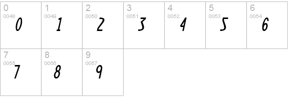 Yoshitoshi Italic numbers 0-9 preview