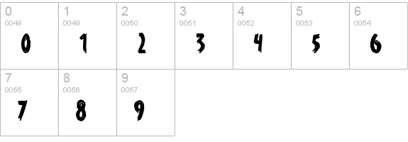 Young Itch AOE numbers 0-9 preview