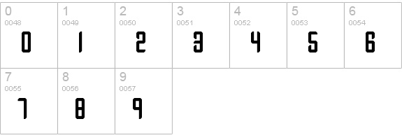 Your Complex BRK numbers 0-9 preview