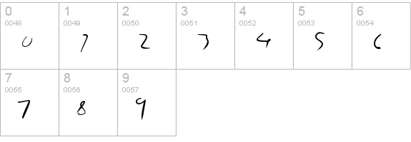 Yours Truly
 numbers 0-9 preview