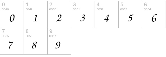 ZabriskieScript-BoldItalic numbers 0-9 preview