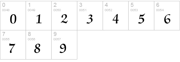 ZabriskieScript-Demi-Regular numbers 0-9 preview