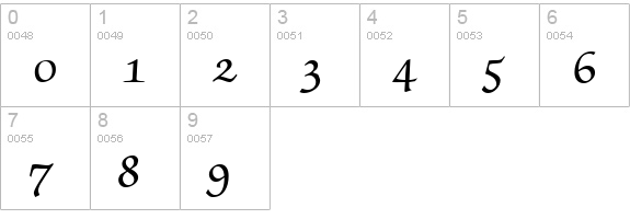 ZabriskieScriptSmc-Bold numbers 0-9 preview
