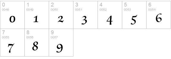 ZabriskieScriptSwash-Demi-Regular numbers 0-9 preview