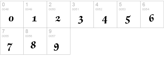 ZabriskieScriptSwash-Heavy-Regular numbers 0-9 preview