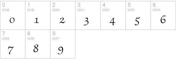 ZabriskieScriptSwash-Regular numbers 0-9 preview