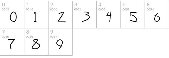 Zahstrology numbers 0-9 preview