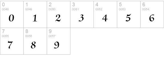 Zapf Chancery Demi BT numbers 0-9 preview
