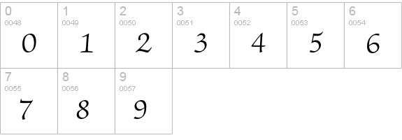 ZapfChanceryEF-Light numbers 0-9 preview