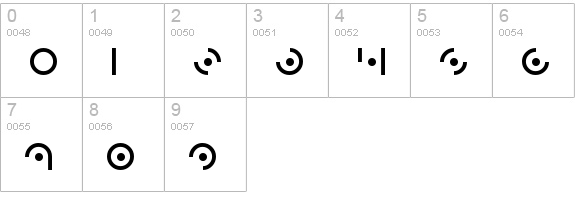Zdyk Sagittarius numbers 0-9 preview
