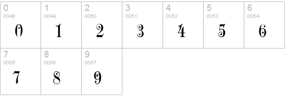 Zenda numbers 0-9 preview