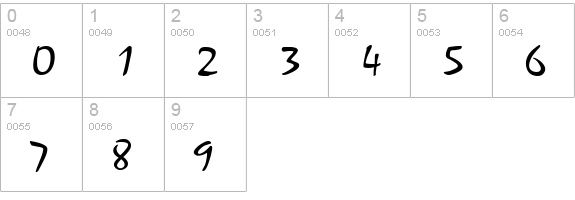 Zephyr-Regular numbers 0-9 preview