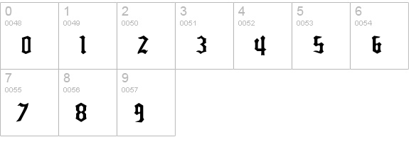 ZigHow numbers 0-9 preview
