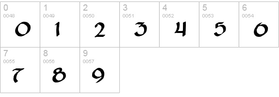 Zilluncial numbers 0-9 preview