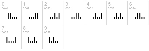 ZipCodeBarcodeTT numbers 0-9 preview
