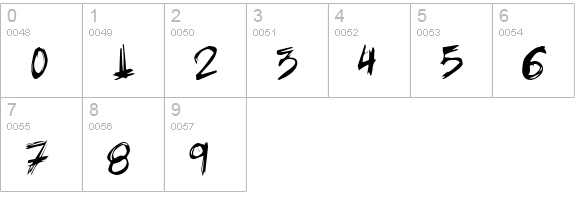 ziperhead numbers 0-9 preview