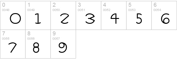 Zirkle numbers 0-9 preview