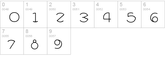 ZirkleOne Roman numbers 0-9 preview
