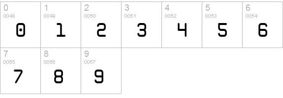 Zolan Mono BTN Bold numbers 0-9 preview