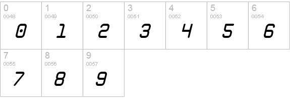 Zolan Mono BTN BoldOblique numbers 0-9 preview