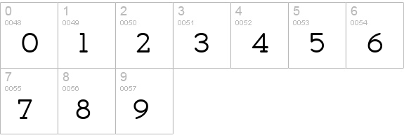 Zolano Serif BTN numbers 0-9 preview