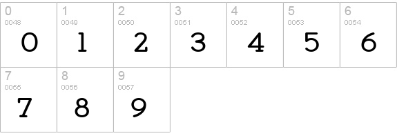 Zolano Serif BTN Bold numbers 0-9 preview