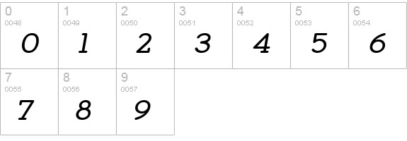 Zolano Serif BTN BoldOblique numbers 0-9 preview