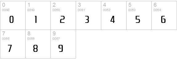 Zrnic numbers 0-9 preview