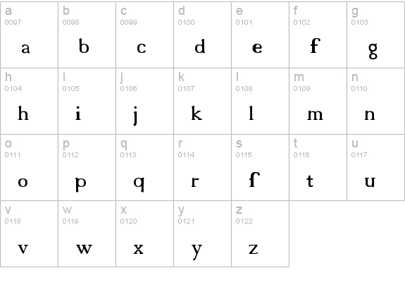 18thCentury lowercase a-z preview