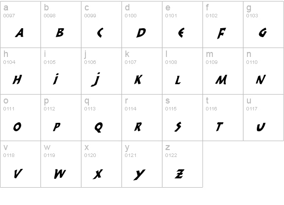 300 Trojans Condensed Italic lowercase a-z preview
