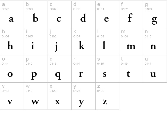 Adobe Garamond Pro Semibold lowercase a-z preview