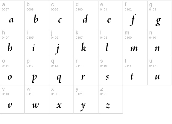 Adobe Jenson Pro Bold Italic Display lowercase a-z preview